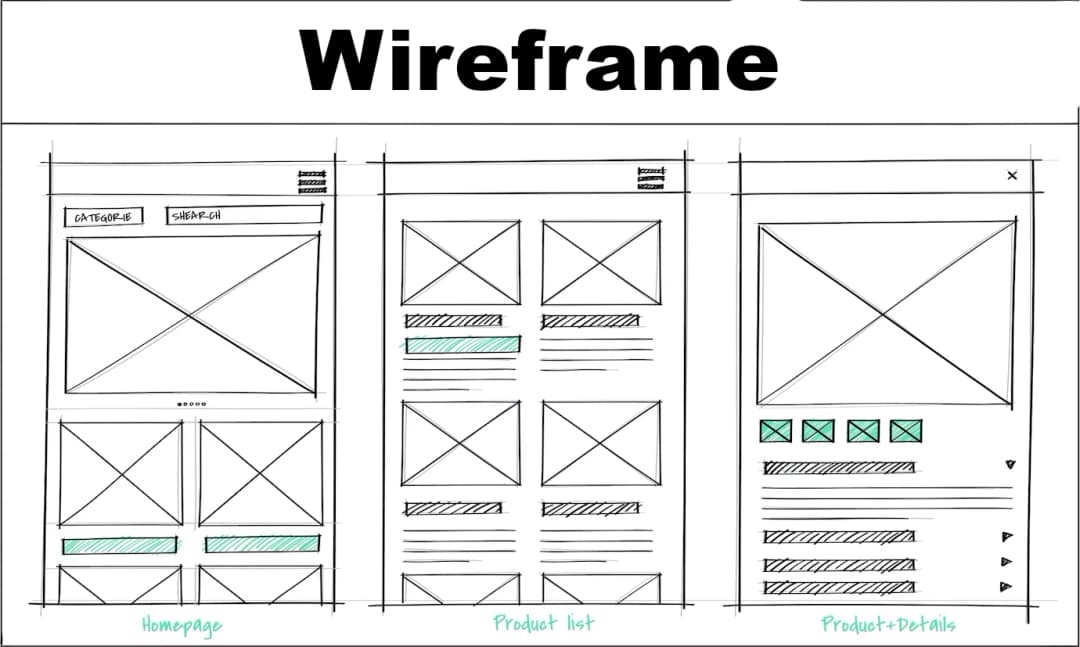 Wireframe d'un projet web